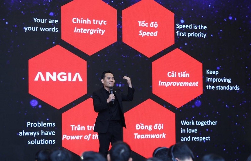 Chiến lược phát triển và các lĩnh vực của An Gia Group