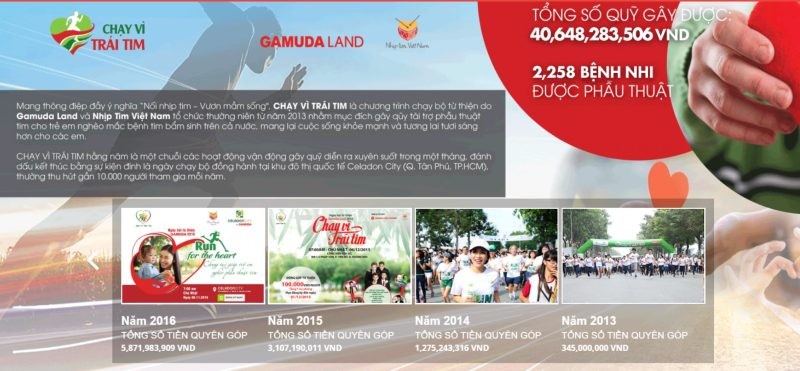 Các hoạt động xã hội nổi bật của Gamuda Land tại Việt Nam