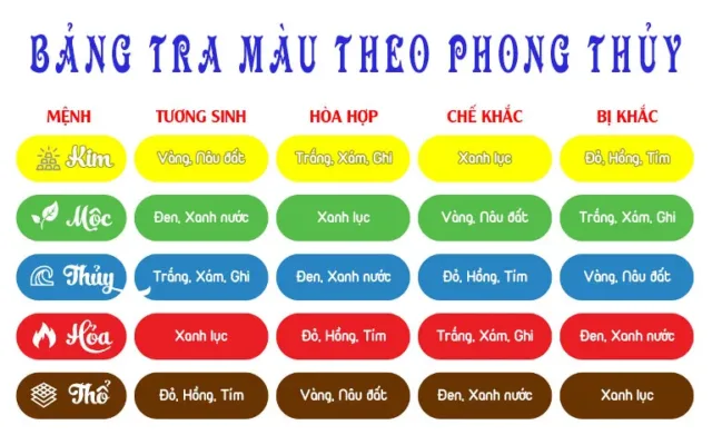 Mệnh Thủy Hợp Mệnh Gì? Giải Mã Tương Sinh, Tương Khắc Chi Tiết Nhất