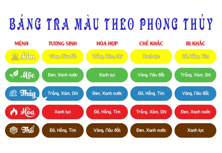 Mệnh Thủy Hợp Mệnh Gì? Giải Mã Tương Sinh, Tương Khắc Chi Tiết Nhất