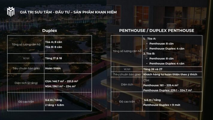 Bảng tổng quan thông số kỹ thuật các loại hình căn hộ Duplex, Penthouse, Duplex Penthouse tại Lumière Midtown