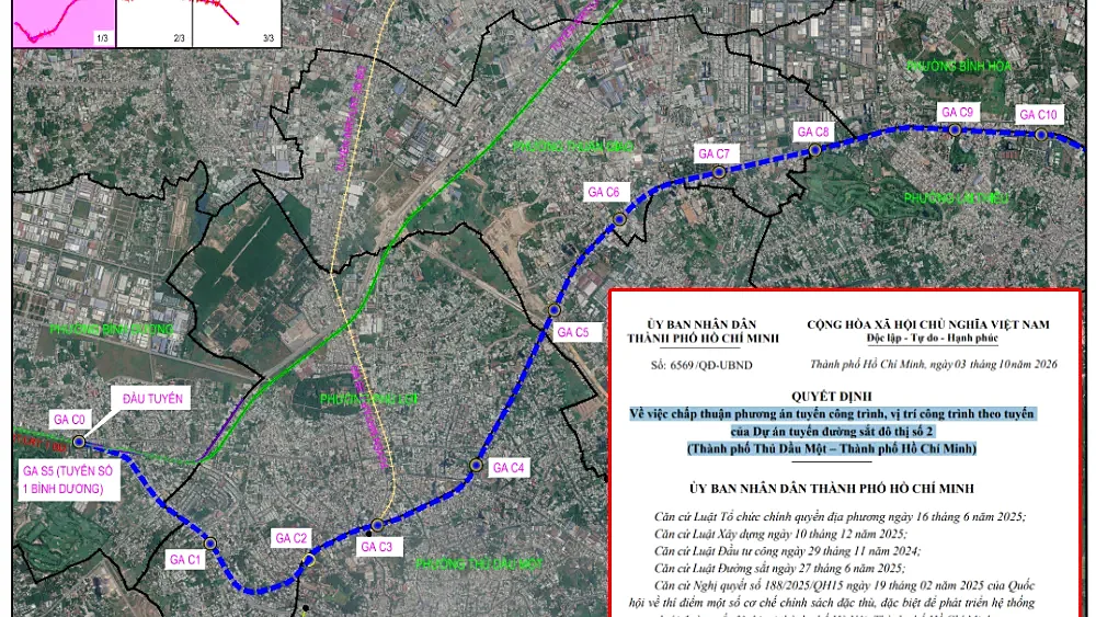 Bản đồ hướng tuyến metro Thủ Dầu Một – TP.HCM dài 33,2km từ ga S5 Bình Dương, kèm quyết định chấp thuận phương án tuyến